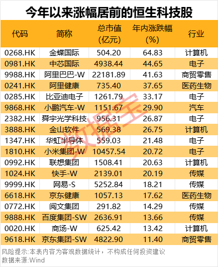 炒股配资学习 中国科技股价值重估 多股创新高！