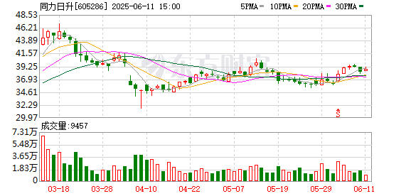 散户配资在线登录 同力日升：6月26日将召开2025年第一次临时股东大会