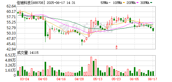 股票配资公司平台 佳驰科技：拟与佳融至合共同投资设立电磁测控子公司