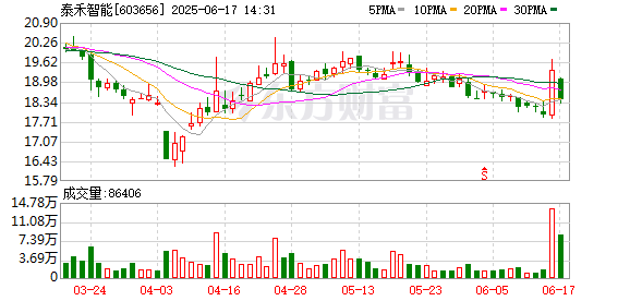 配资平台配资配资 泰禾智能：拟不超5000万元收购阳光优储100%股权